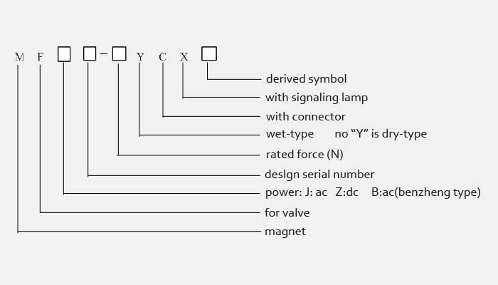 marks for solenoid