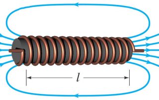 solenoid working principle